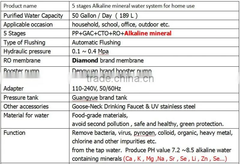 2016 luxry undersink ro water filter