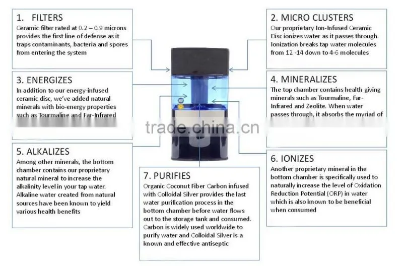 Alkaline Water System alkaline water machine