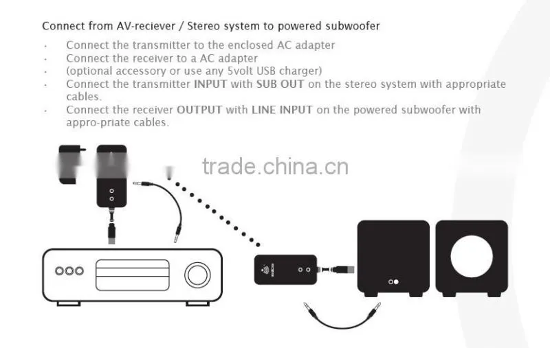 HiFi Wireless computer audio for home usage