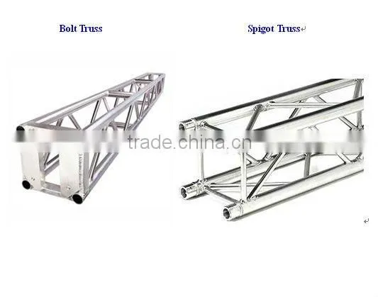 RK Aluminum Truss