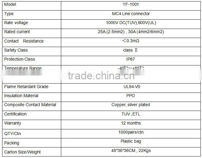 High efficiency 5w to 330w MC4 connector with TUV, IEC, CE, CEC solar system connector