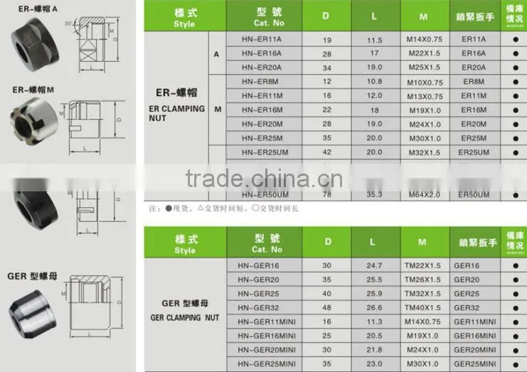 CLAMPING NUT