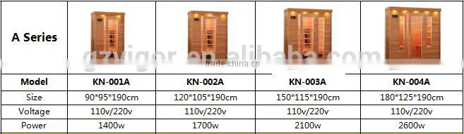 2014 New Product Cheapest Ceramic Far infrared Sauna heater Prefabricated full spectrum infrared Sauna Room with Chairs outsid