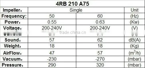 air dryer,ring dry blower