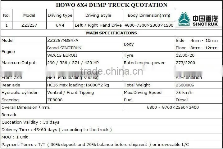 Widely used Sinotruck HOWO dump truck , 4x4 6x4 20-50ton dump truck for sale