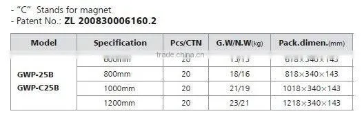 High accuracy spirit level GWP-25