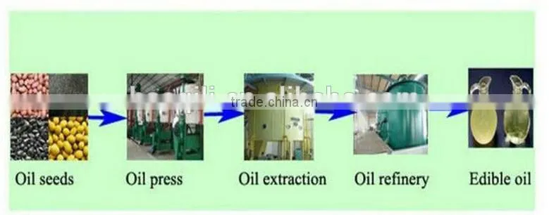 FINELY PROCESSED OLIVE OIL PRESS PRODUCTION LINE