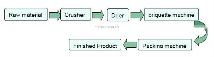 PE film wood briquette packing machine price
