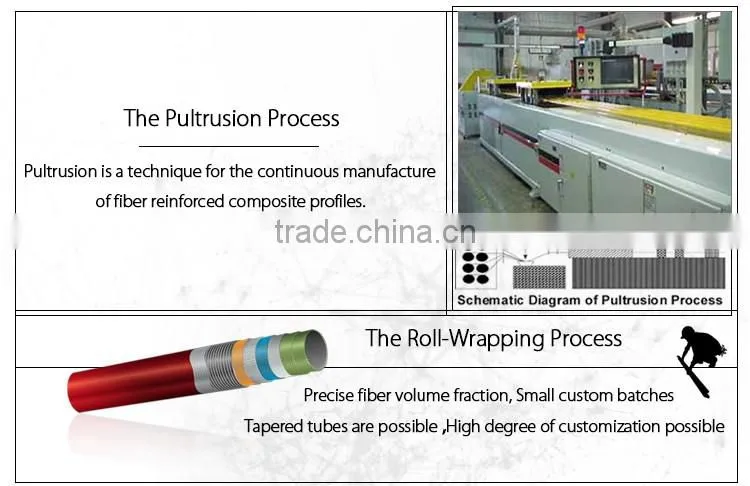 high strength no rust corrosion-proof frp rebar machine