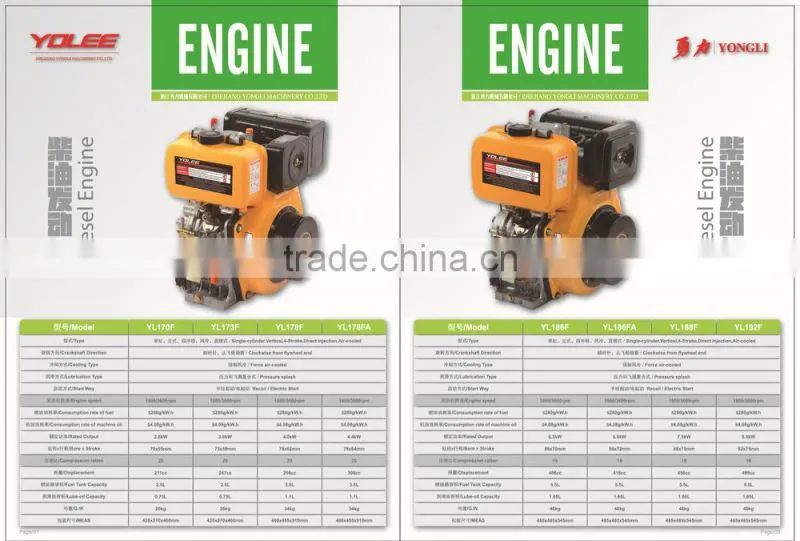 192F Diesel engine (15HP) 2015 Prodcut