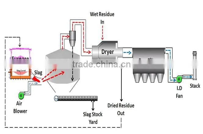 Rotary coal dryer kiln for drying coal gangue and coal slime