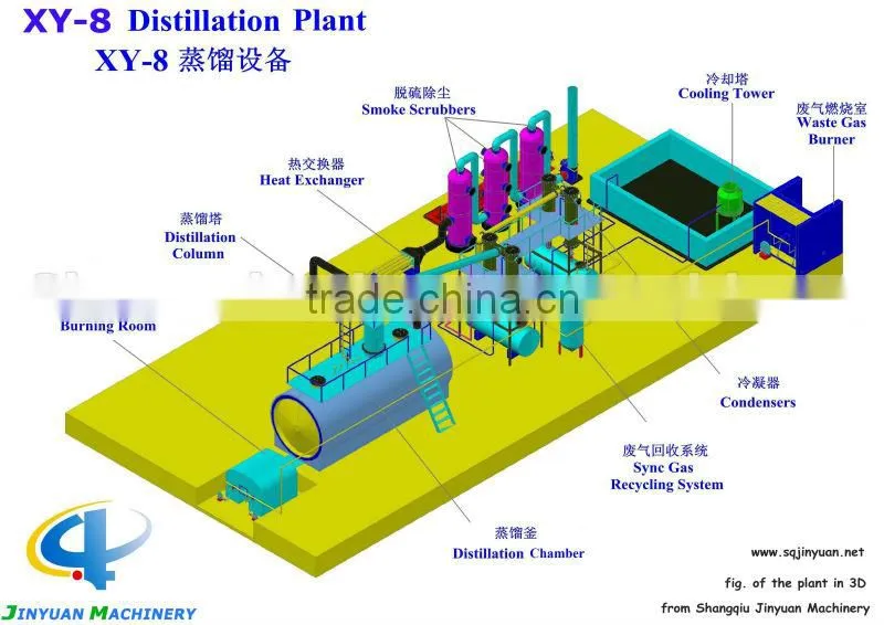 New Design of Tire|Tyre Pyrolysis Oil Cleaning Machine