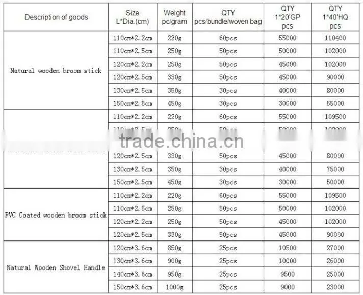 Polishing long hand dustpan and brush set Tapered bottom end