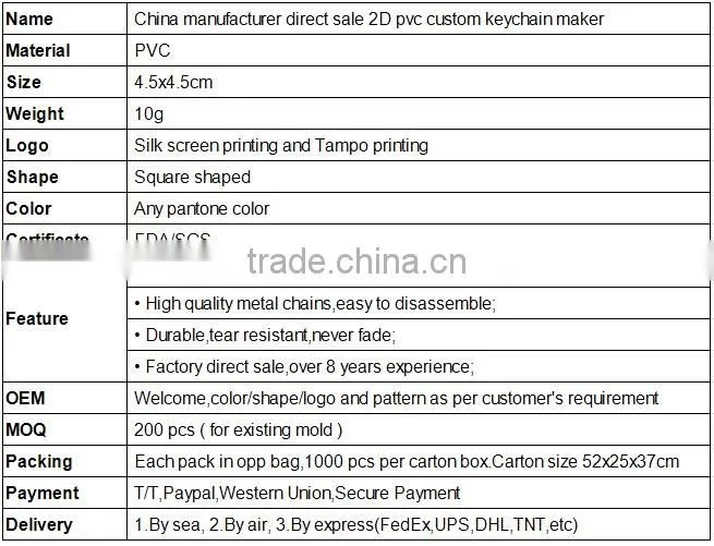 China manufacturer direct sale 2D PVC custom keychain maker
