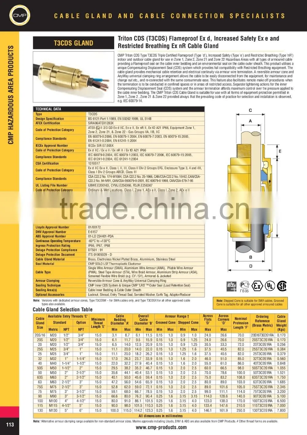 CMP T3CDS cable gland (UK)