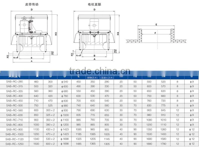 smoke air ventilation extract fan for roof