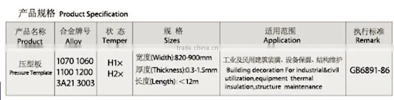 2014 prime quality aluminum corrugated plate manufacturer