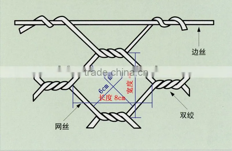 Galvanized river bank protect gabion basket/gabion box for sale