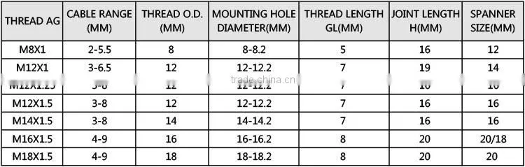 Brass Cable Glands (Silicon Rubber Type)