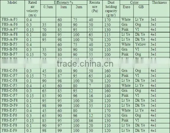Ultrasonic stitched media/nonwoven pocket filter material (manufacturer)