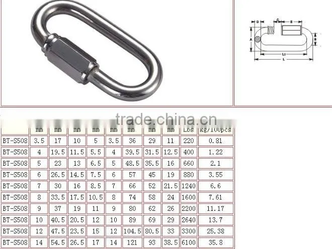 Top Sales Stainless Steel AISI 304 316 Quick Link & Wide Jaw quick link