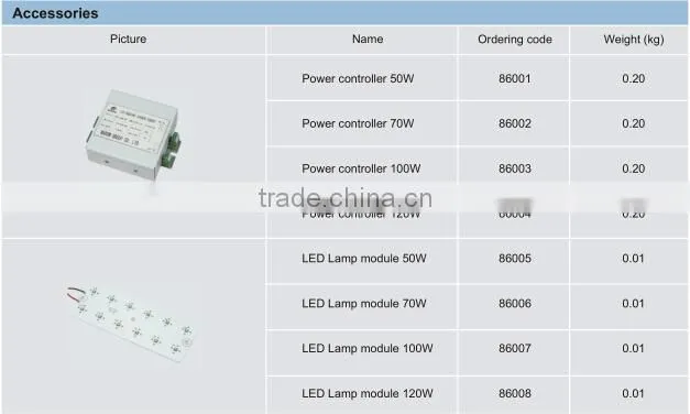Floodlights BAT86 Series Explosion-proof LED Floodlights