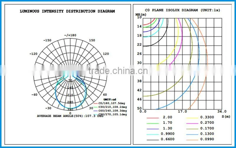 Normal Brightness 3000K~6500K modern led linear pendant light