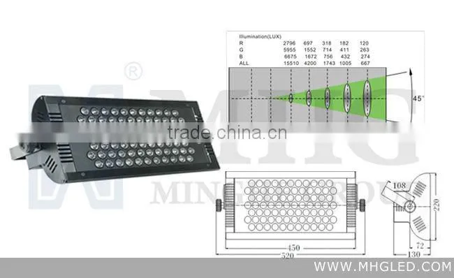 CE & ROHS certified rgb led wall washer light