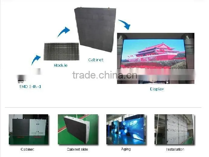 P5 indoor full color SMD 3D led display screen