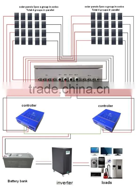 High efficiency and Good Quality 10KW 96V Solar Power off grid Systems For Home Use