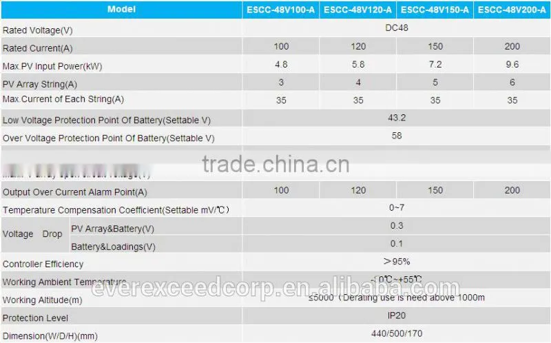 EverExceed 48V 200A Off-grid Multiple Solar Charge Controller