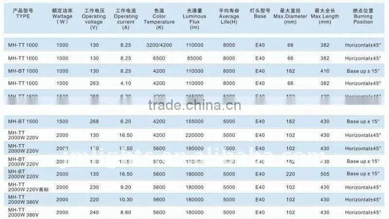 Double ended lead wire metal halide lamp 1000W 2000W