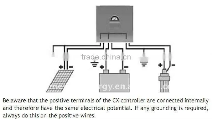 Phocos 12V/24V CX (10A,20A,40A) Solar Controller