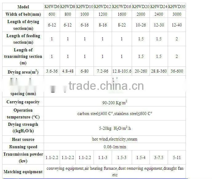 304 stainless steel mesh belt dryer for fruits and vegetables with CE
