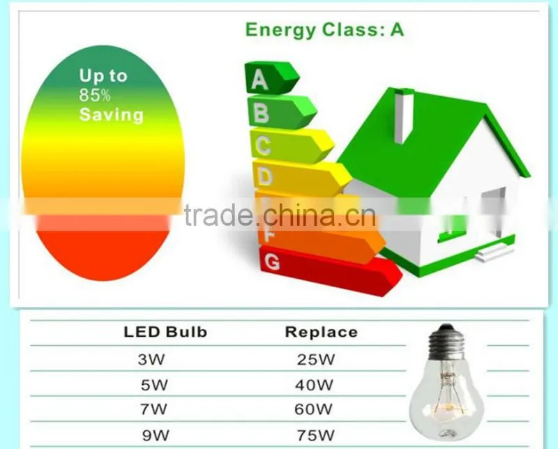 New product A60 7W LED Bulb Light 85-265v E27 LED Lamp 7W