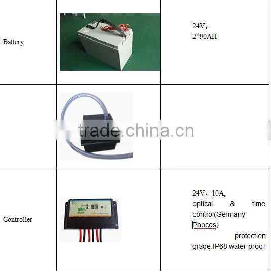 price of 20w 30w 36w 50w solar induction street light