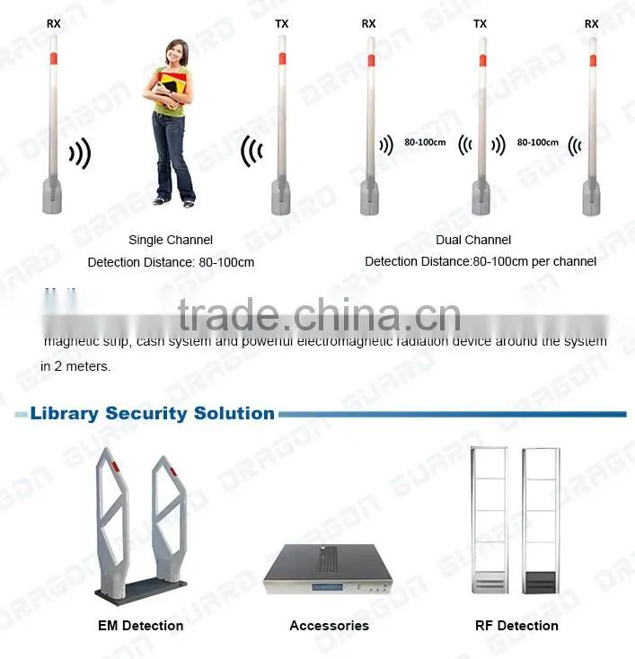 DRAGON GUARD eas em gate eas alarm em security detection system
