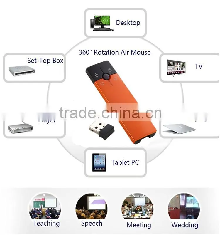 Wireless air mouse,wireless air mouse for smart tv,2.4g mini fly air mouse--Dongguang Gleese