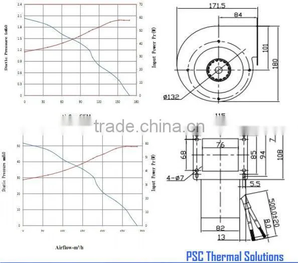 High RPM PSC High Quality EC 110V Centrifugal Blower 180x171.5x95mm with UL & CE for Packaged Rooftop Commercial Units