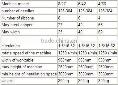 Computerized Narrow Fabric Jacquard Loom