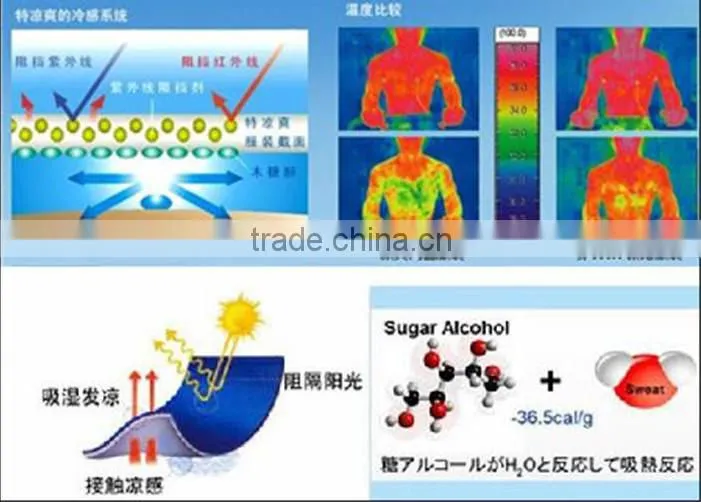 Moisture Wicking Xylitol cooling fabric