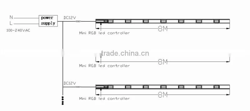 led module light for store ads