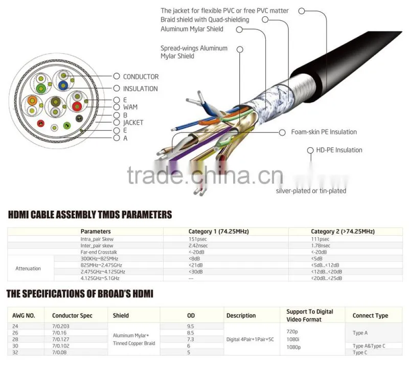 New style s-video to hdmi cable
