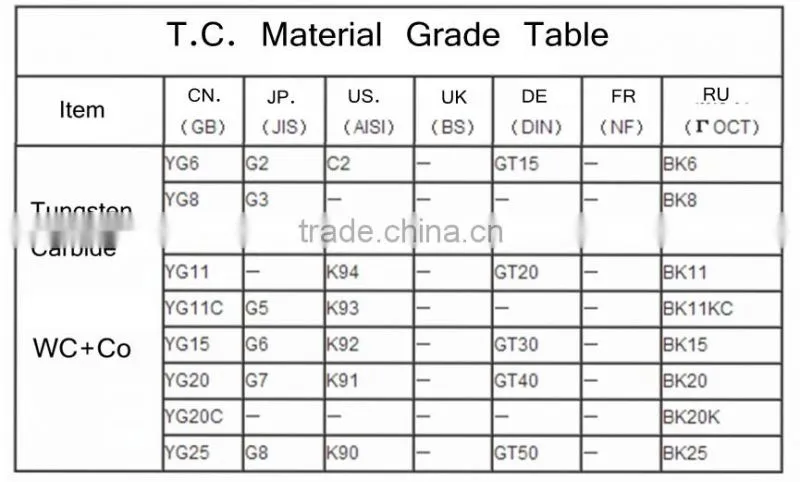 Well Drilling Use Hard Alloy Carbide Brazing Tips
