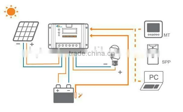 10A Solar Charge Controller