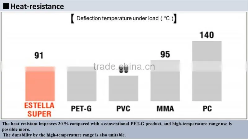 Reliable heat resistant materials for equipment field and the housing vacuum formation use