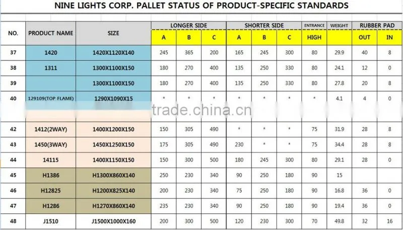 Plastic Pallet