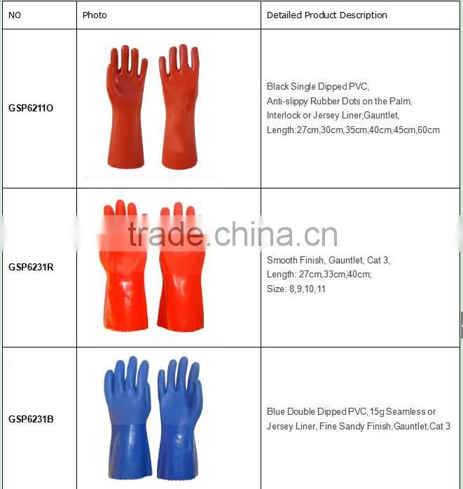 High quality of China Chemical Resistance Cat Iii Pvc Glove