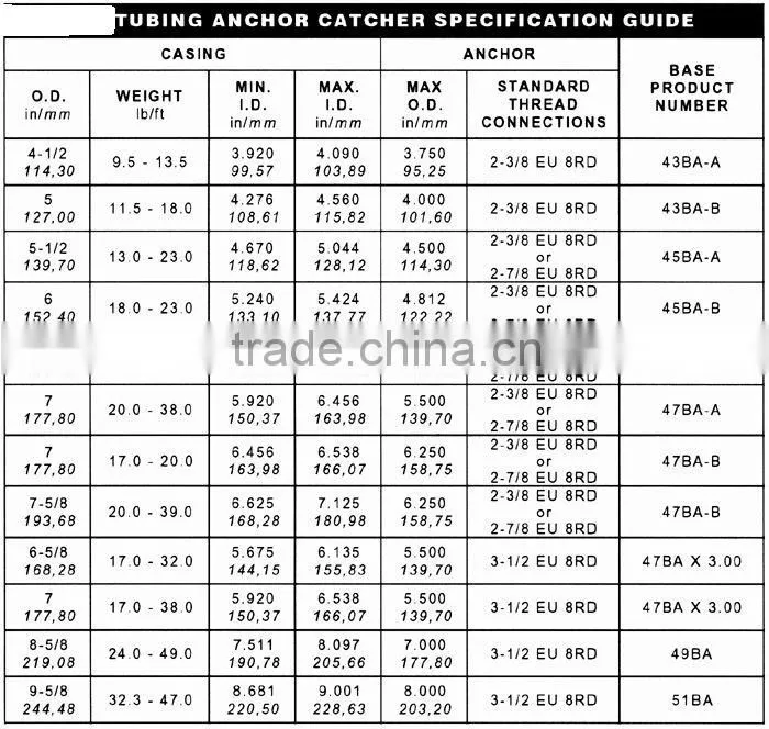 API Tubing Anchor For Oilfield