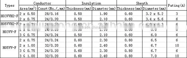 IMQ ps2 ac power cord,fabric coated electrical power cable,PVC shield wire